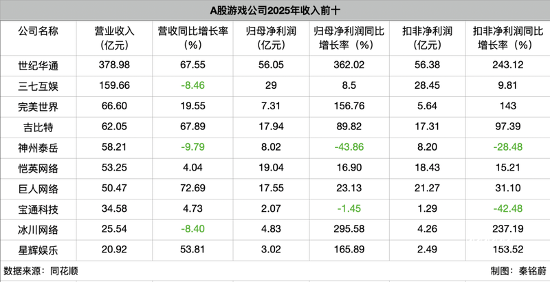 电影频道4月2日播出《宝可梦：超梦的逆袭 进化》教程